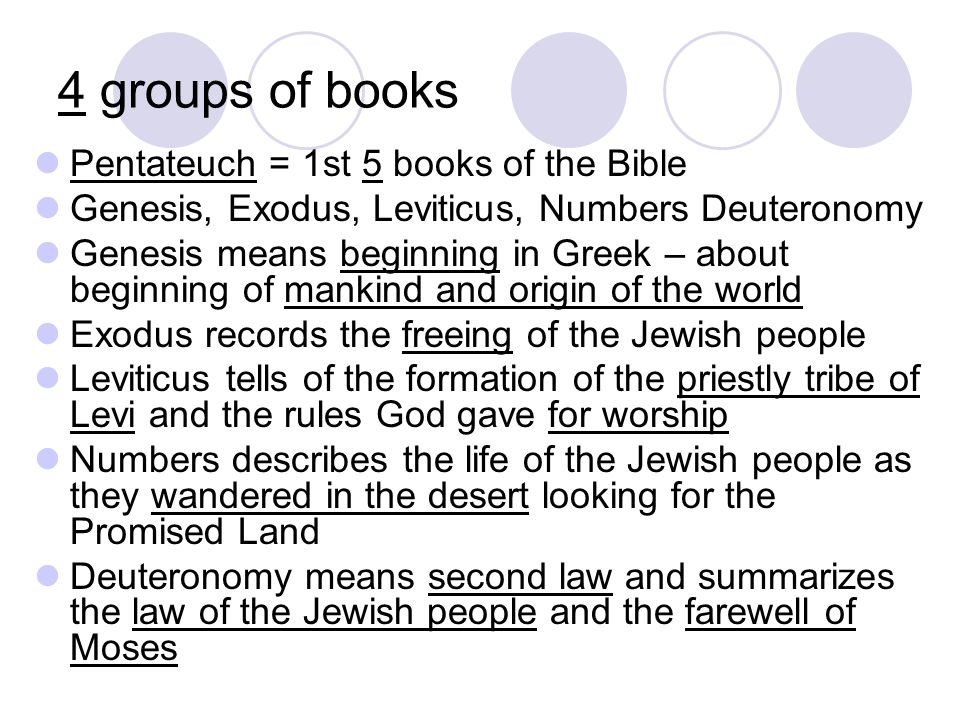 4 groups of books Pentateuch = 1st 5 books of the Bible