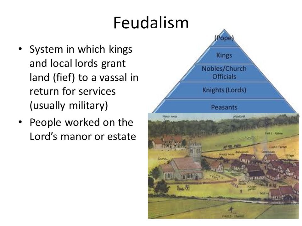 Feudalism System in which kings and local lords grant land (fief) to a vassal in return for services (usually military)