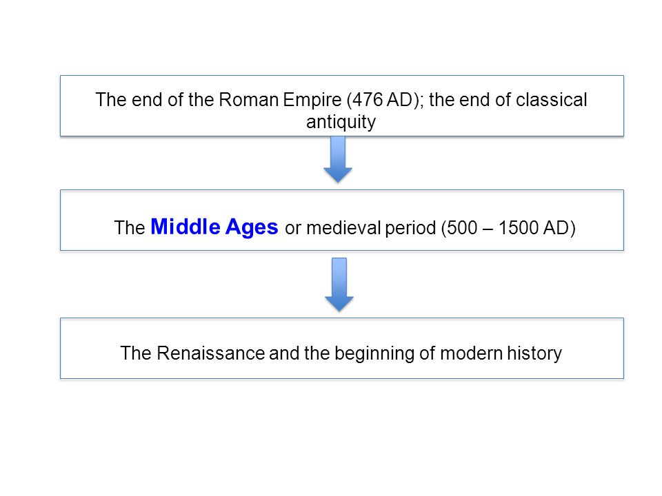 The end of the Roman Empire (476 AD); the end of classical antiquity
