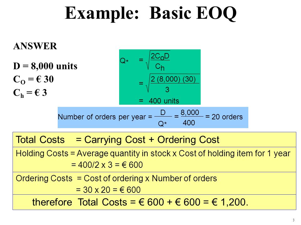 Eoq Model Cost Curves Q D 2 D Co Eoq Q Ch Ppt Video Online Download