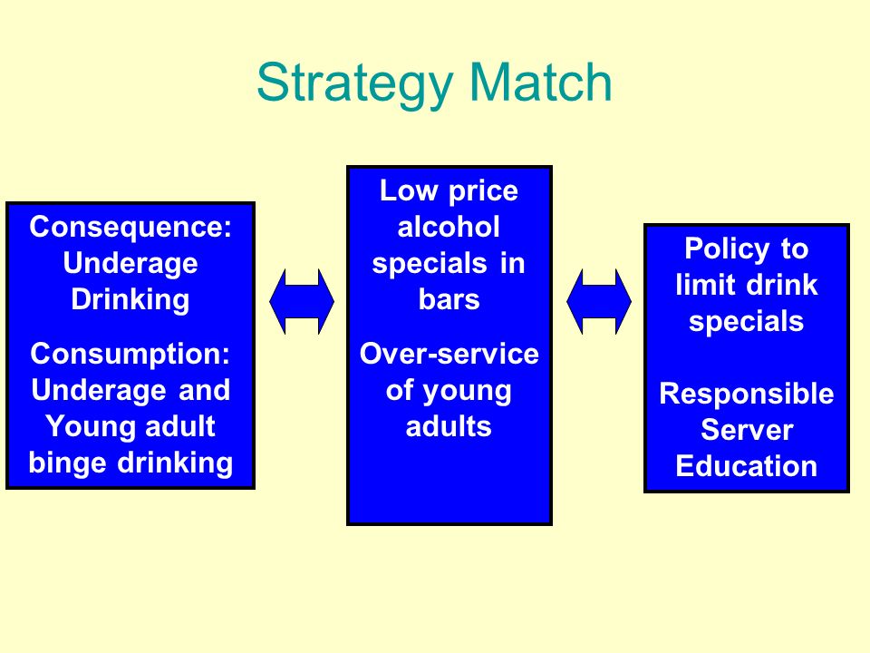 Price matching. Price Match. Стратегия соответствия спросу (Match Strategy).