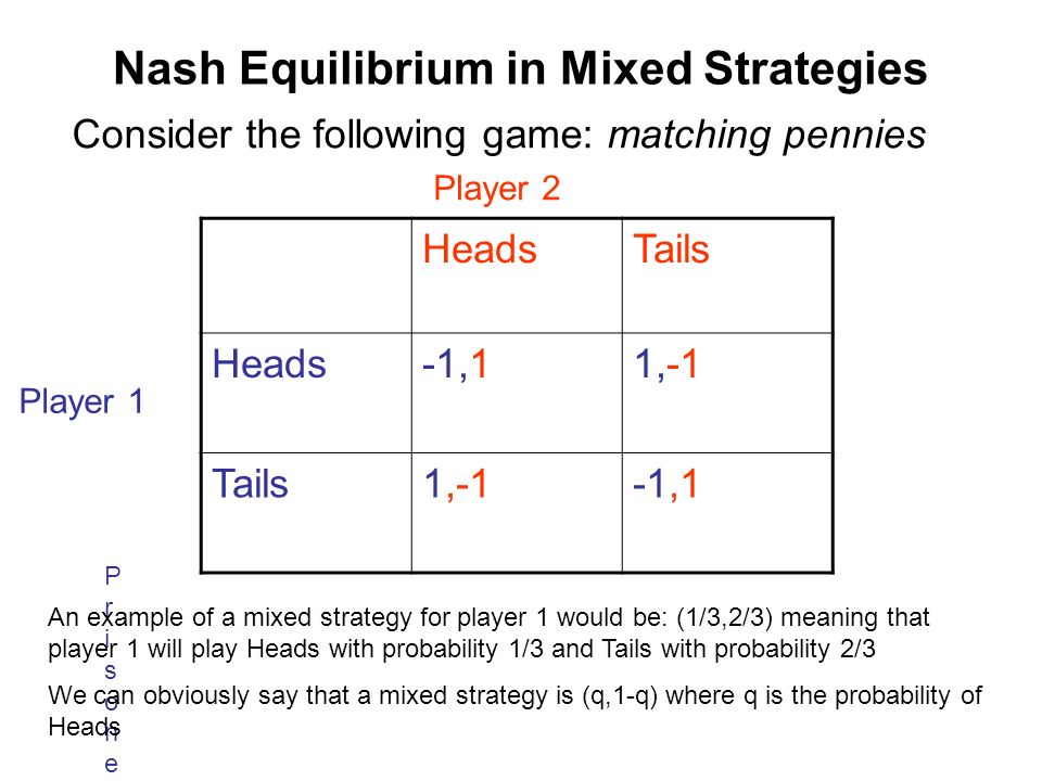 Nash Equilibrium in Mixed Strategies.