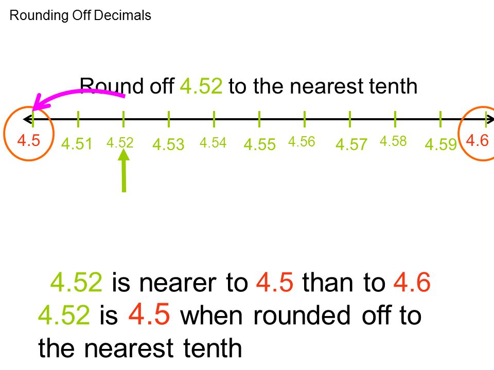 Rounding Off Decimals Round off 4.52 to the nearest tenth