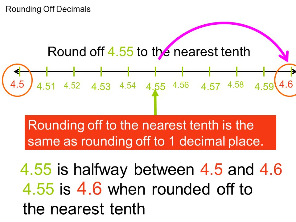 Rounding Off Decimals Round off 4.55 to the nearest tenth