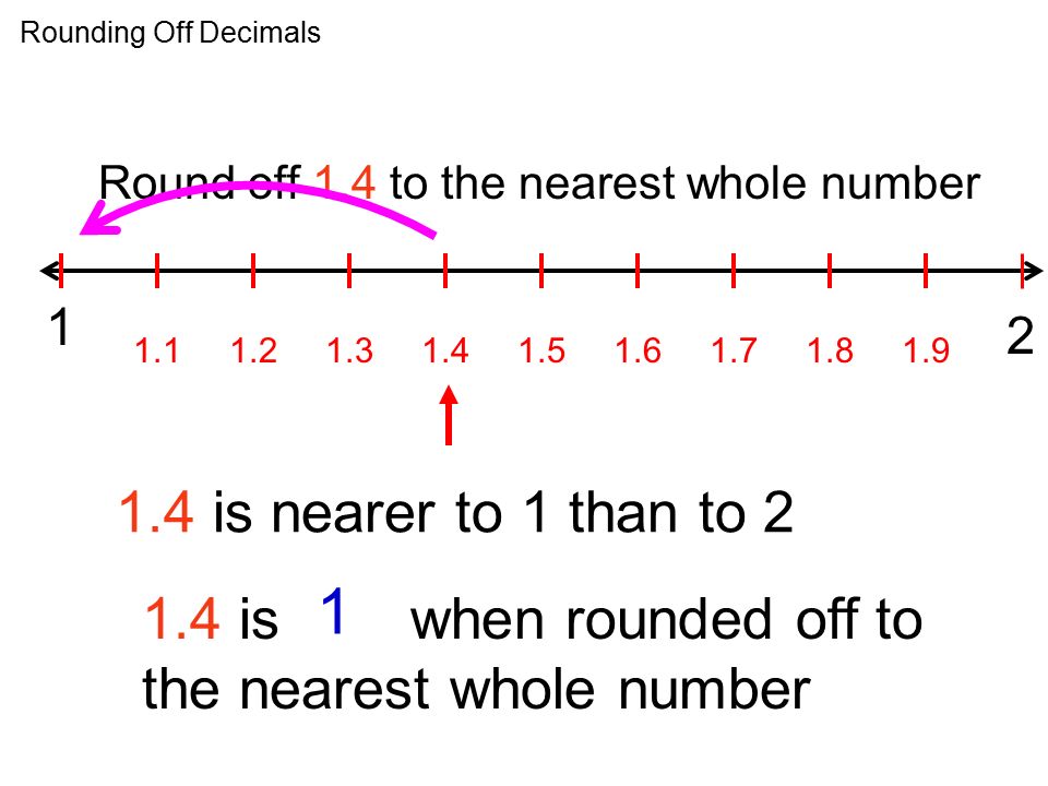 Rounding Off Decimals Round off 1.4 to the nearest whole number