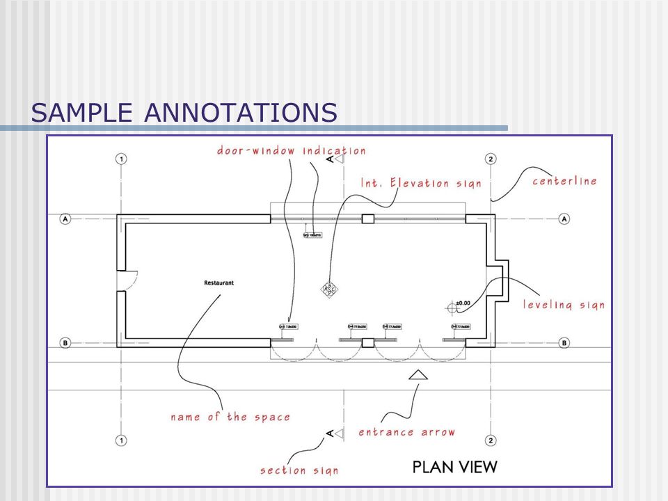 Sample annotatIons
