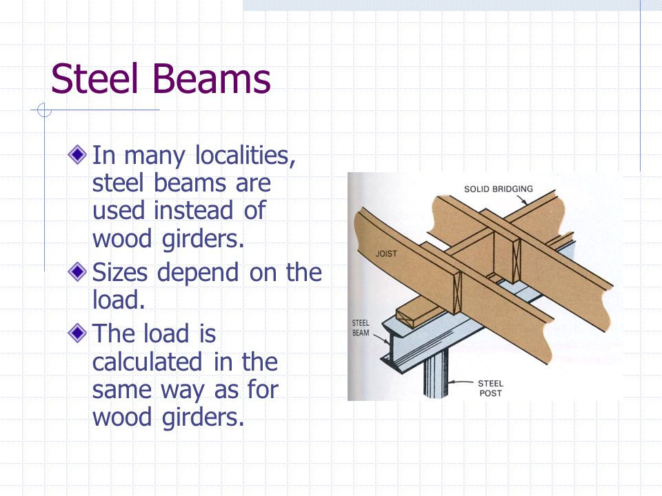 Steel Beams In many localities, steel beams are used instead of wood girders. Sizes depend on the load.