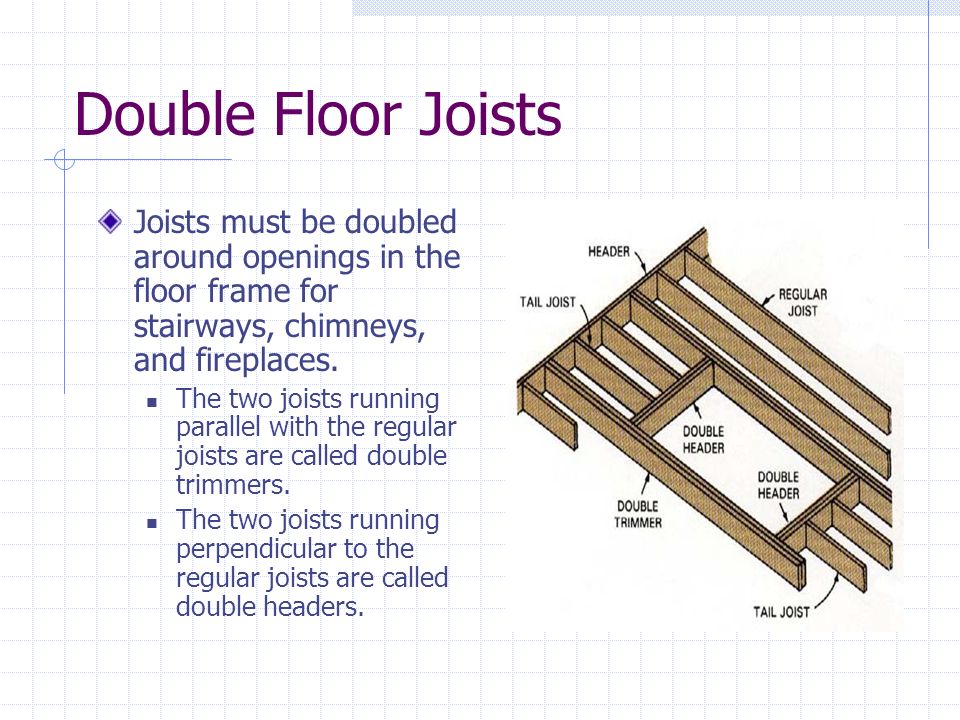 Double Floor Joists Joists must be doubled around openings in the floor frame for stairways, chimneys, and fireplaces.