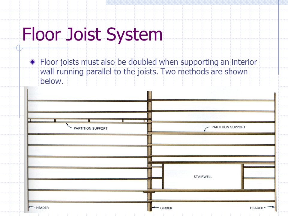 Floor Joist System Floor joists must also be doubled when supporting an interior wall running parallel to the joists.