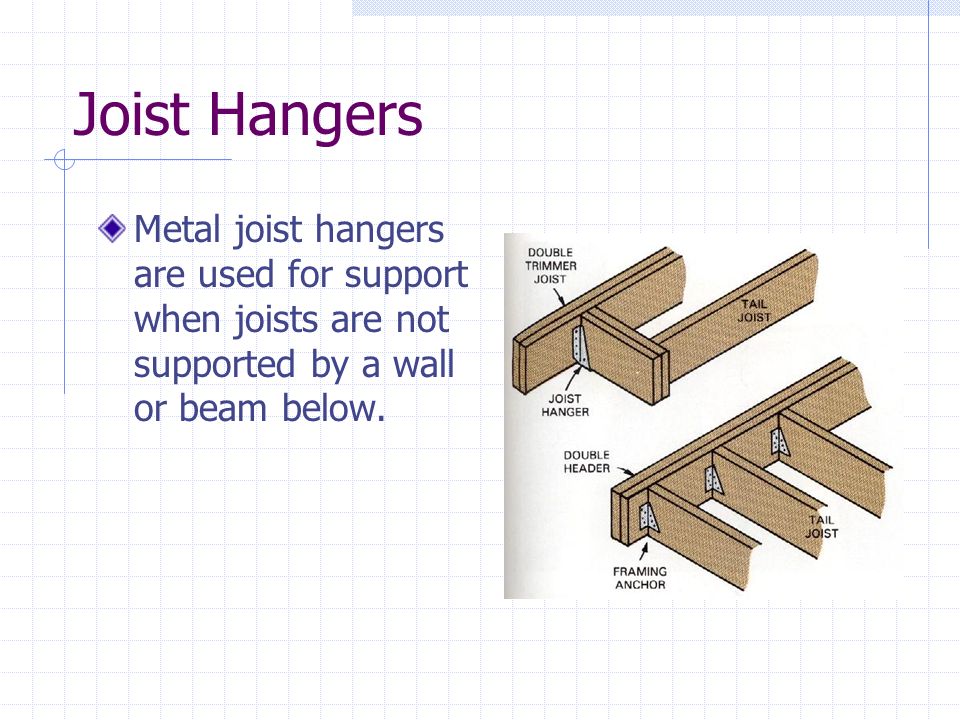 Joist Hangers Metal joist hangers are used for support when joists are not supported by a wall or beam below.