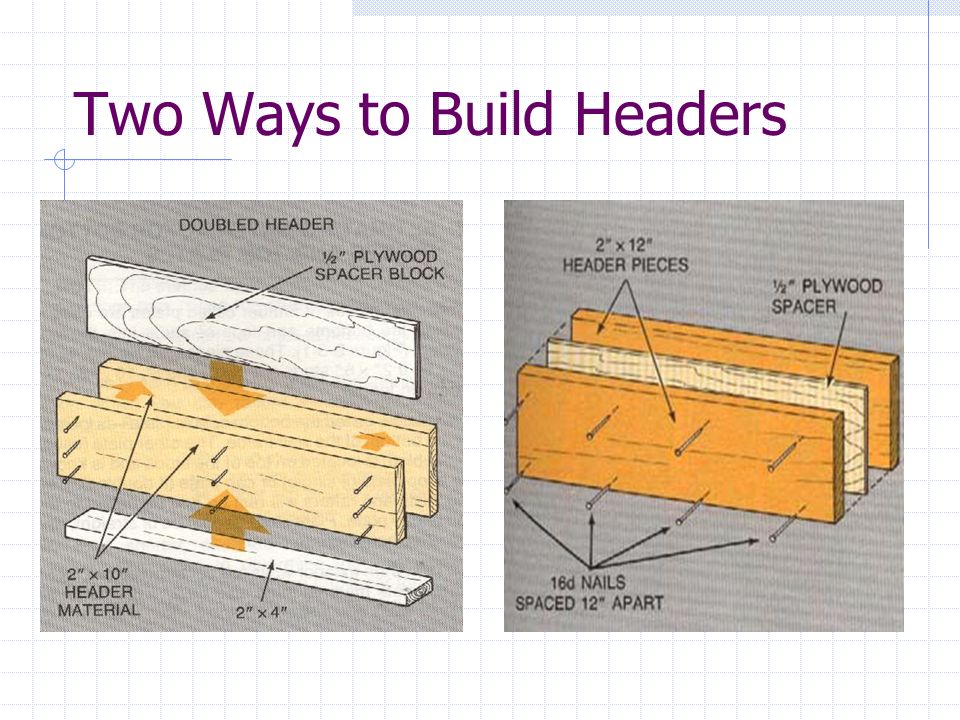 Two Ways to Build Headers