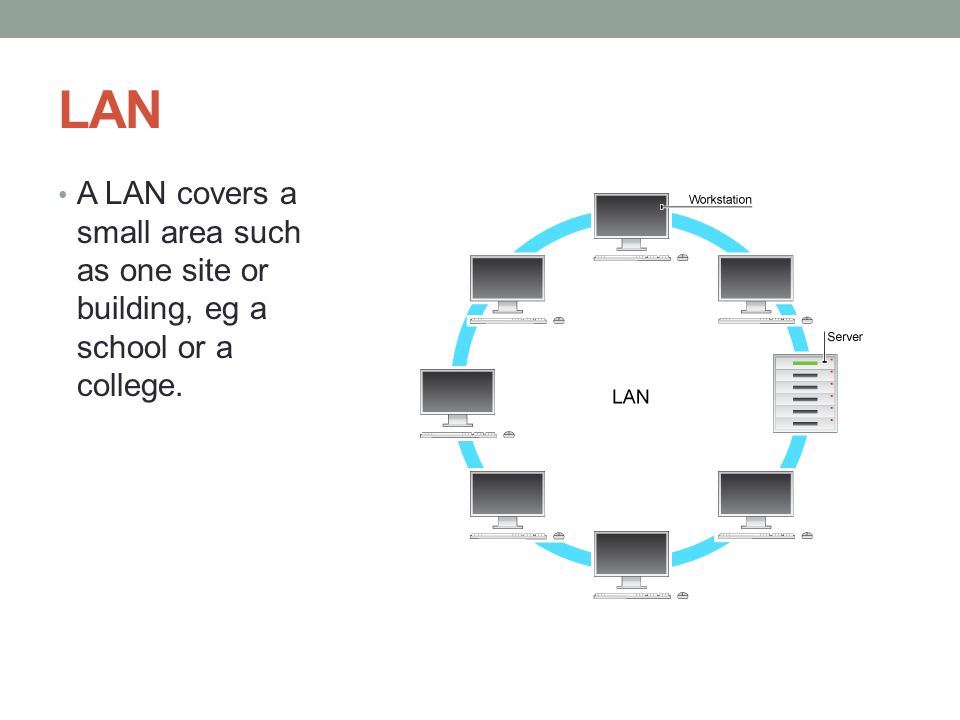 LAN A LAN covers a small area such as one site or building, eg a school or a college.