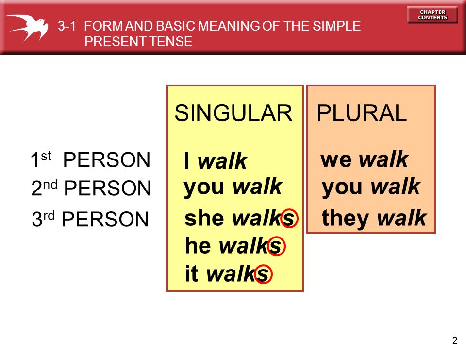 3 1 Form And Basic Meaning Of The Simple Present Tense Ppt Video Online Download
