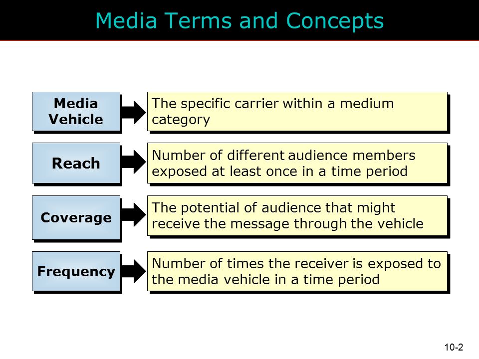 Media Planning and Strategy - ppt download