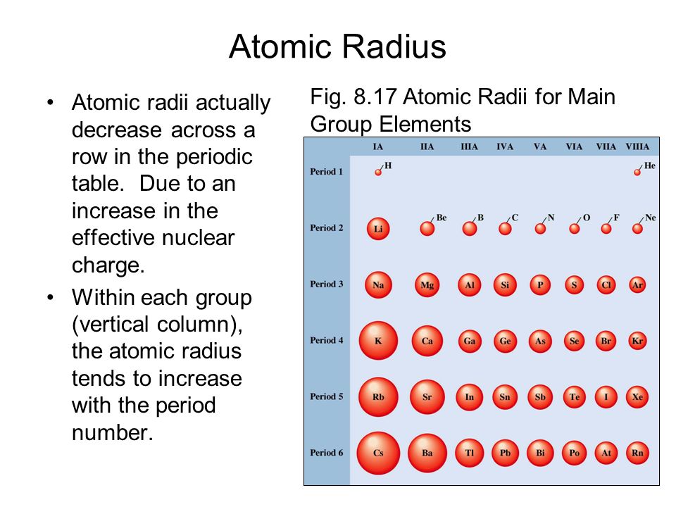 Electron Configuration And Periodicity Ppt Video Online