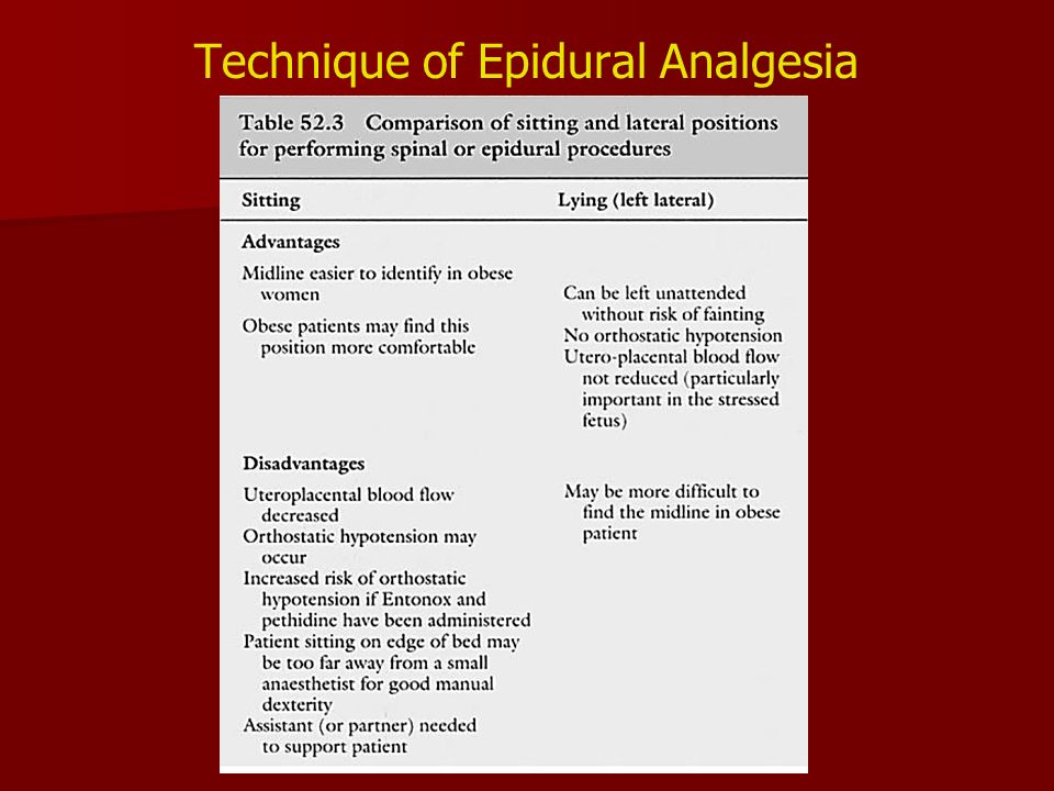 Technique of Epidural Analgesia