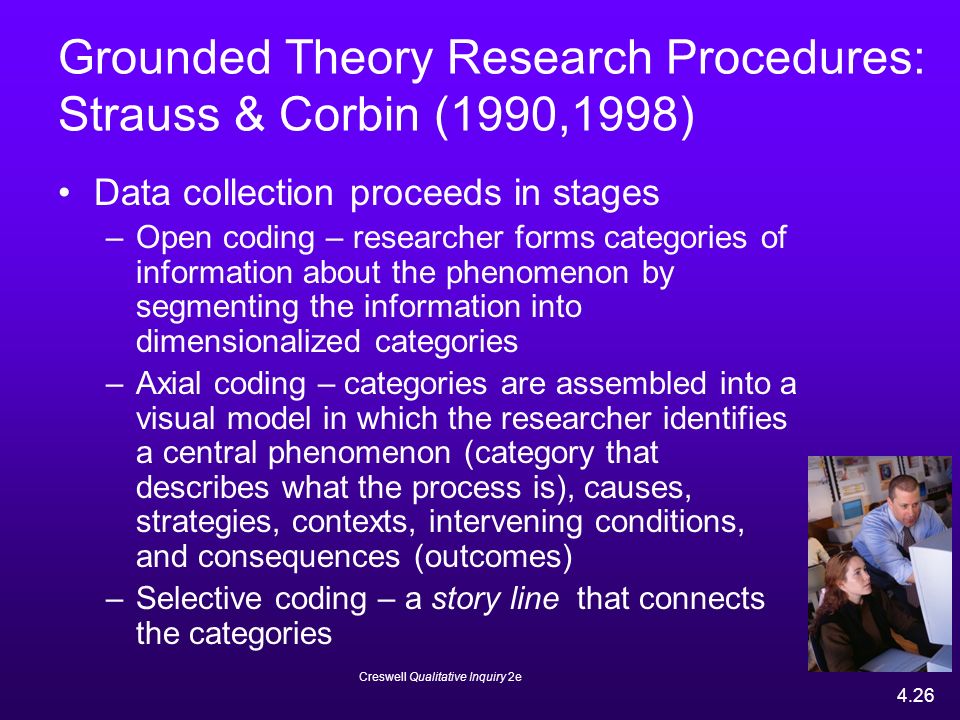 Grounded Theory Research Procedures: Strauss & Corbin (1990,1998)