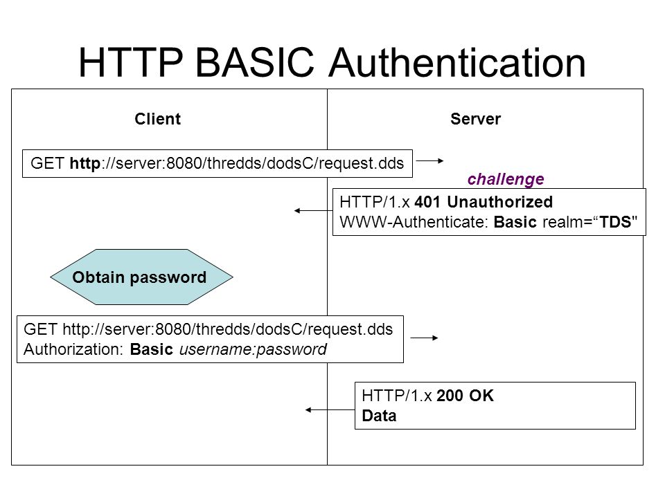 OAuth 2.0 Resource Server :: Spring Security