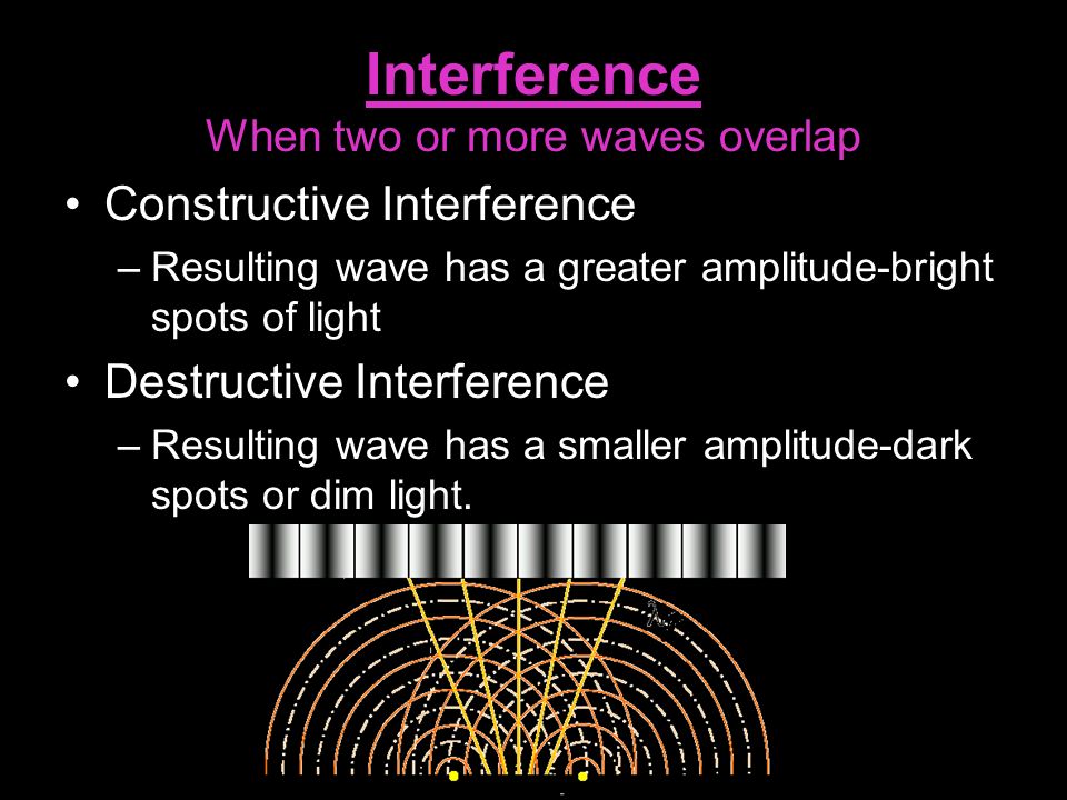 Interference When two or more waves overlap