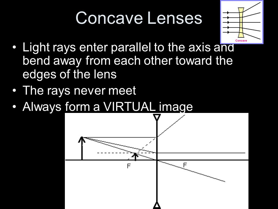 Concave Lenses Light rays enter parallel to the axis and bend away from each other toward the edges of the lens.
