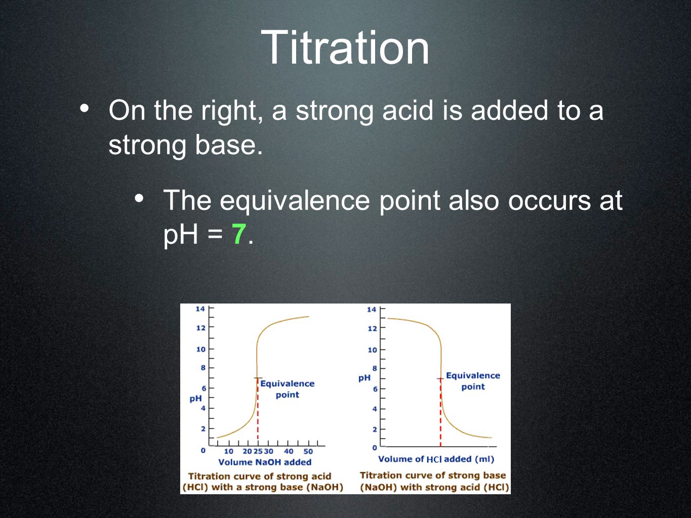 Titration On the right, a strong acid is added to a strong base.