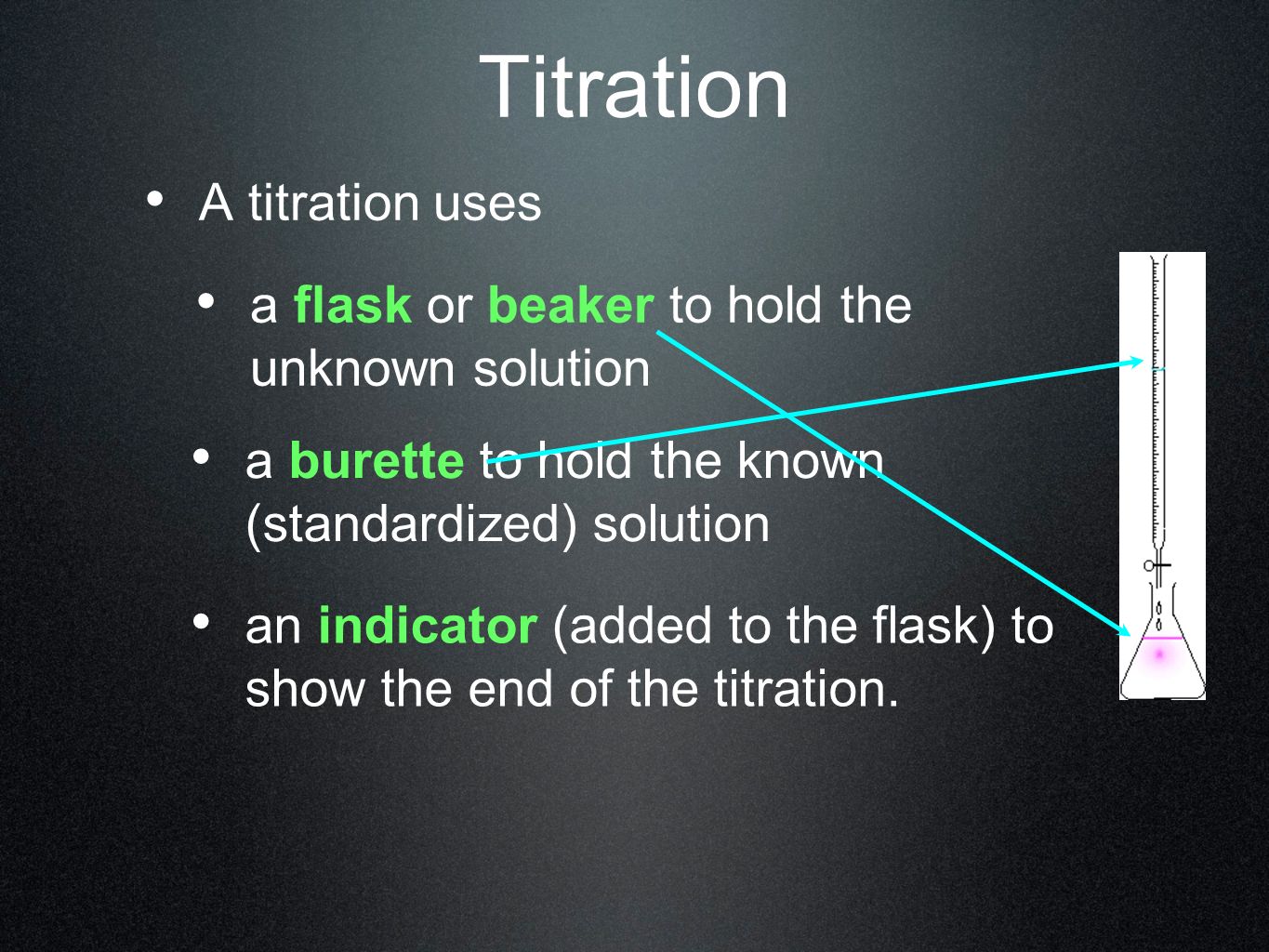 Titration A titration uses