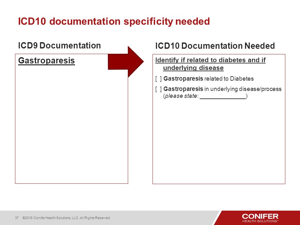 icd 10 code for diabetic gastroparesis type 1