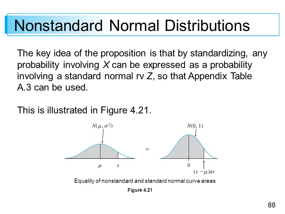 Nonstandard Normal Distributions