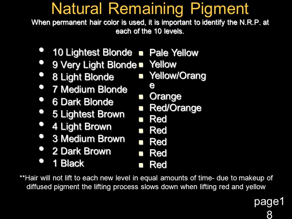 Natural Remaining Pigment Chart Aveda