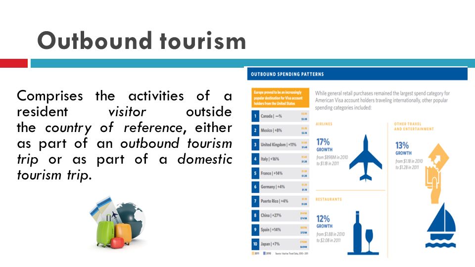 differentiate inbound from outbound tourism