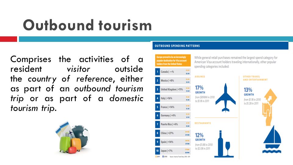 inbound and outbound in tourism