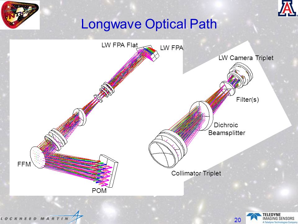 Longwave Optical Path LW FPA Flat LW FPA LW Camera Triplet Filter(s)
