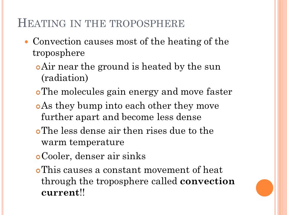 Heating in the troposphere