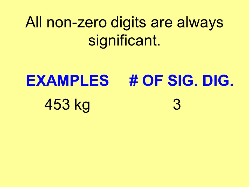 All non-zero digits are always significant.