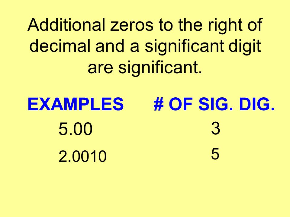 Additional zeros to the right of decimal and a significant digit are significant.