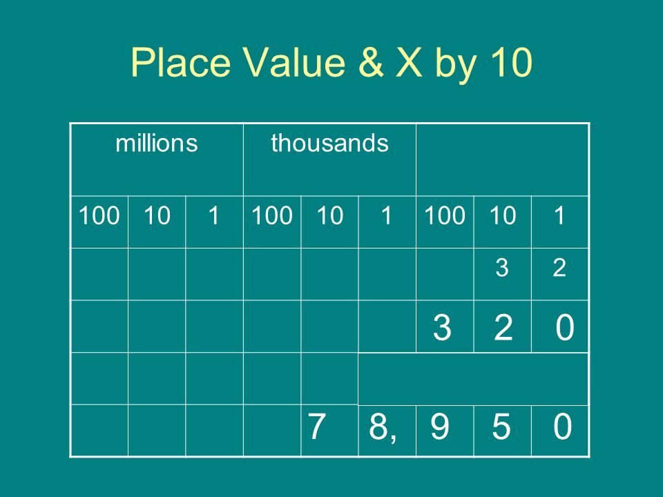 Place Value & X by , millions thousands