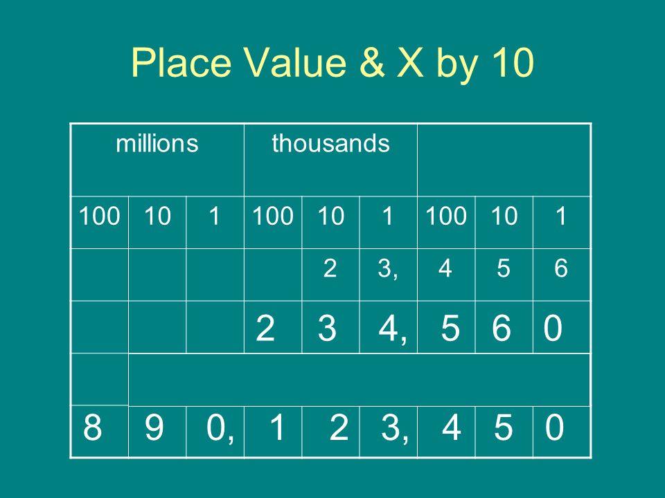 Place Value & X by , , 1 2 3, millions