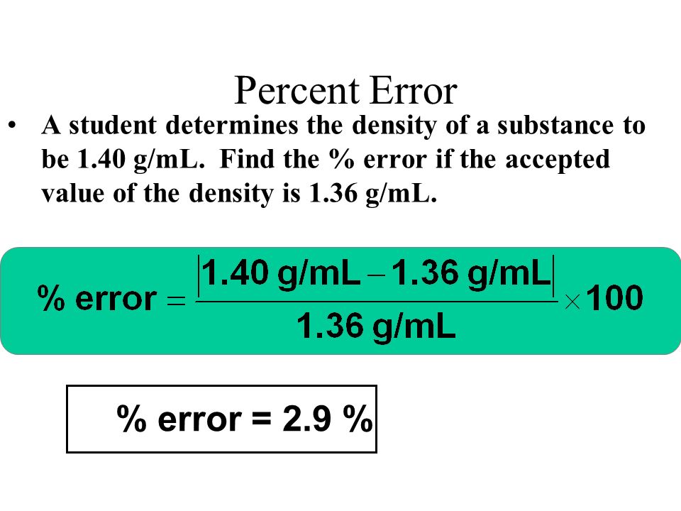 Percent Error % error = 2.9 %