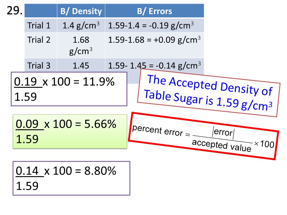 The Accepted Density of Table Sugar is 1.59 g/cm3