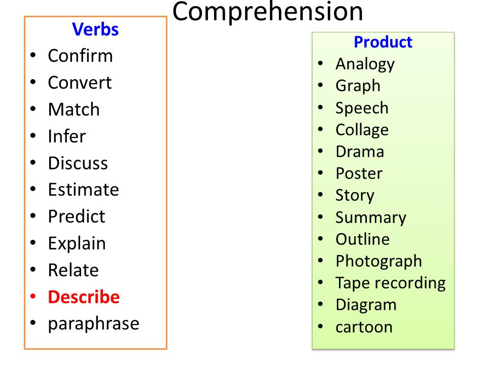 Comprehension Verbs Confirm Convert Match Infer Discuss Estimate