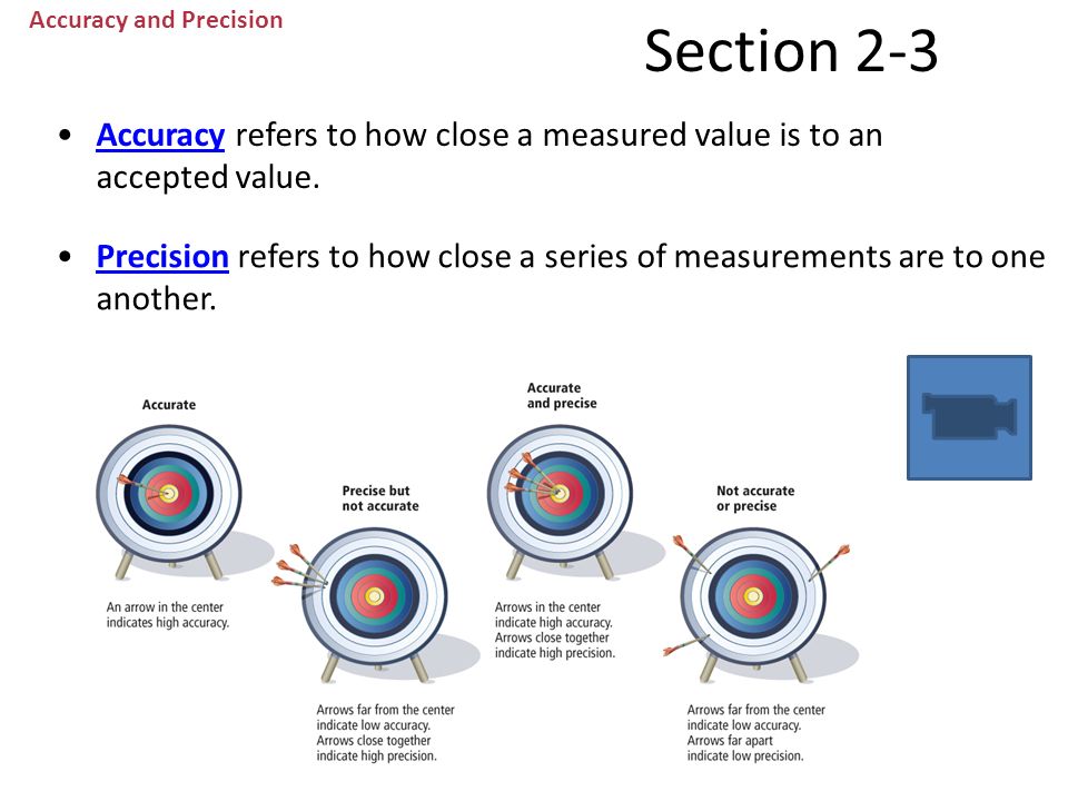Section 2-3 Accuracy and Precision. Accuracy refers to how close a measured value is to an accepted value.