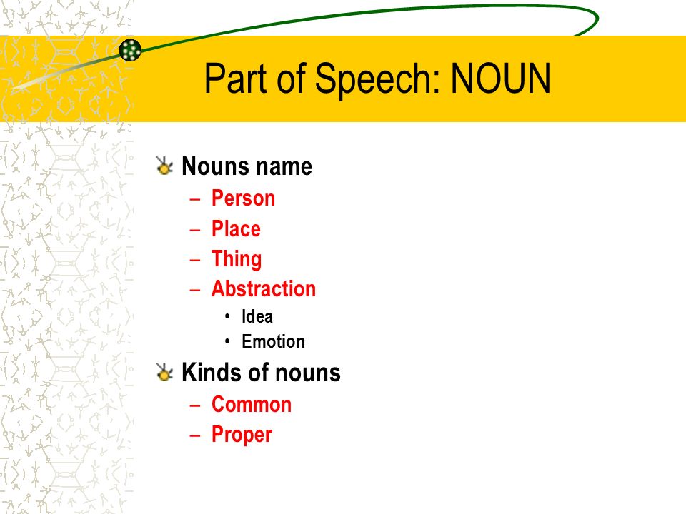 Part of Speech: NOUN Nouns name Kinds of nouns Person Place Thing