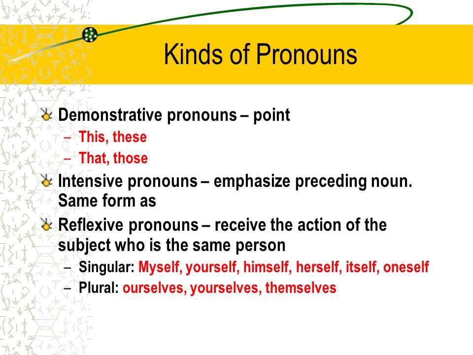 Kinds of Pronouns Demonstrative pronouns – point