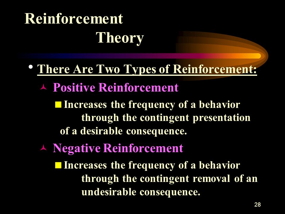 types of reinforcement theory