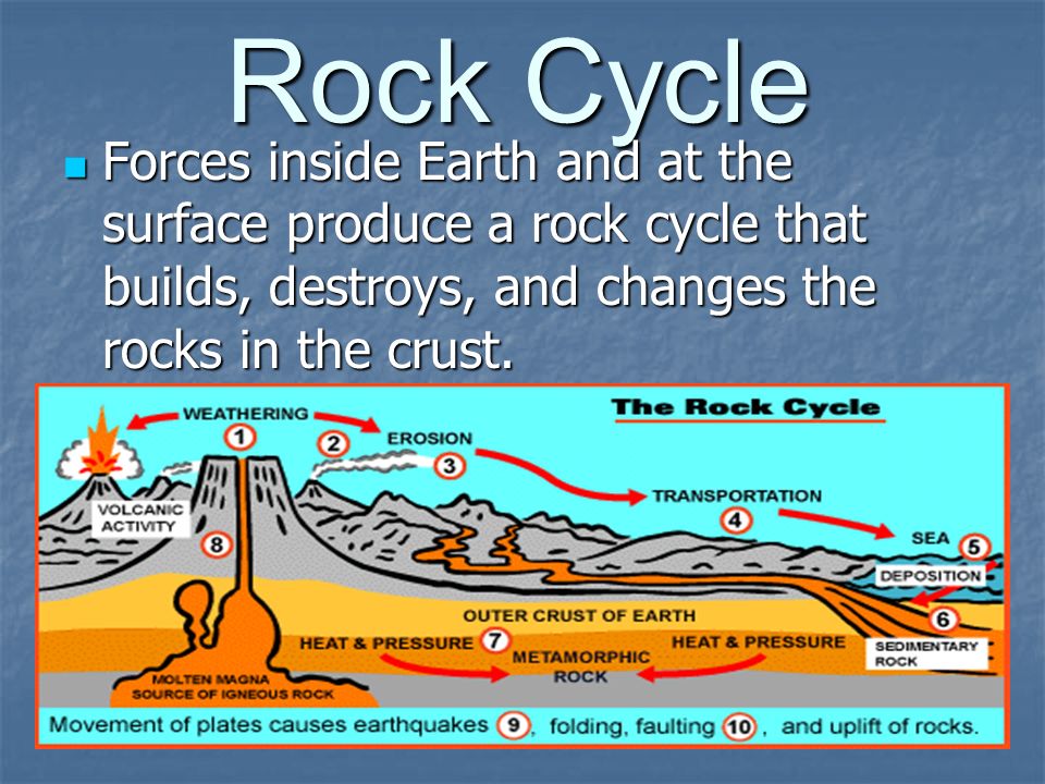 Rock Cycle Forces inside Earth and at the surface produce a rock cycle that builds, destroys, and changes the rocks in the crust.