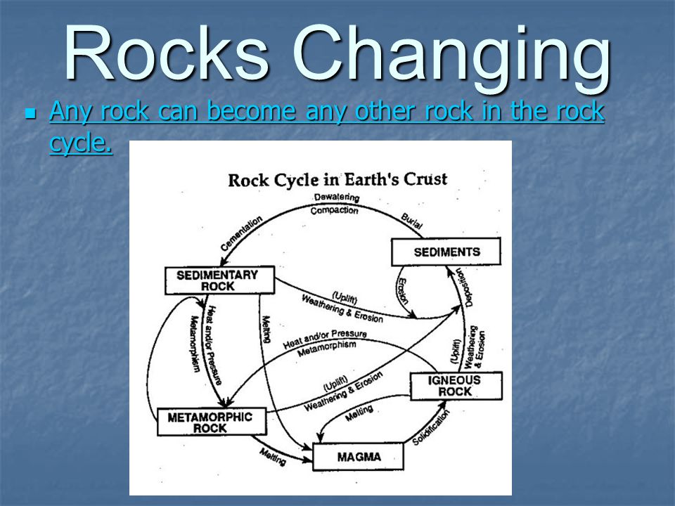 Rocks Changing Any rock can become any other rock in the rock cycle.