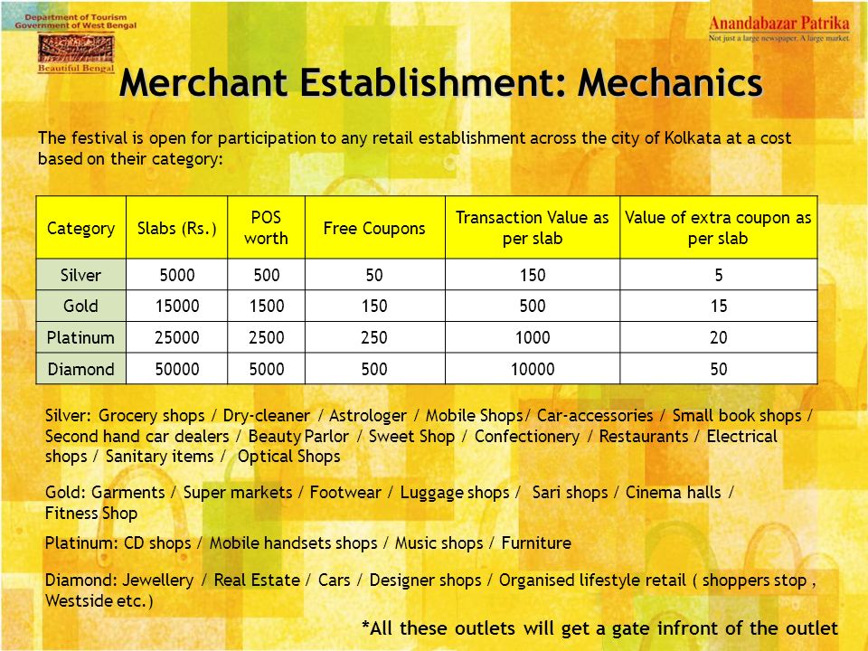 Merchant Establishment: Mechanics