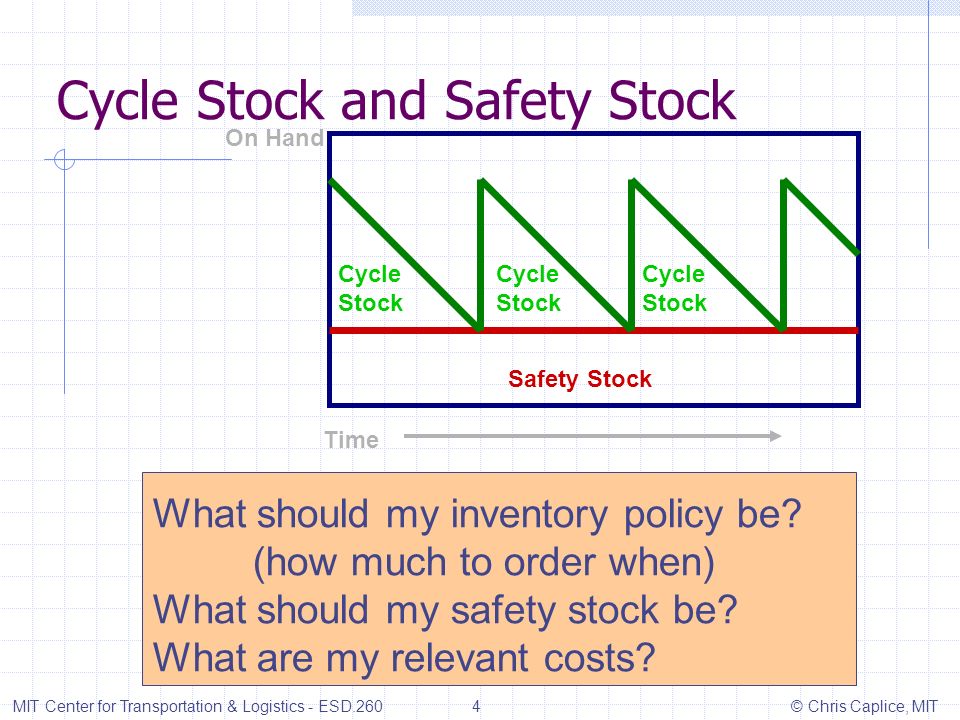 Inventory Management IV Safety Stock - ppt video online download