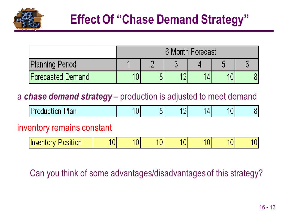 Lesson 16 Aggregate Planning Ppt Video Online Download Lesson 16 Aggregate Planning Ppt Video Online Download