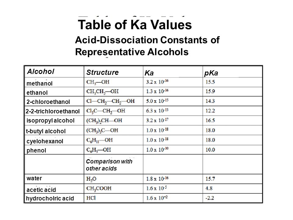 Ka and kb table decoration examples